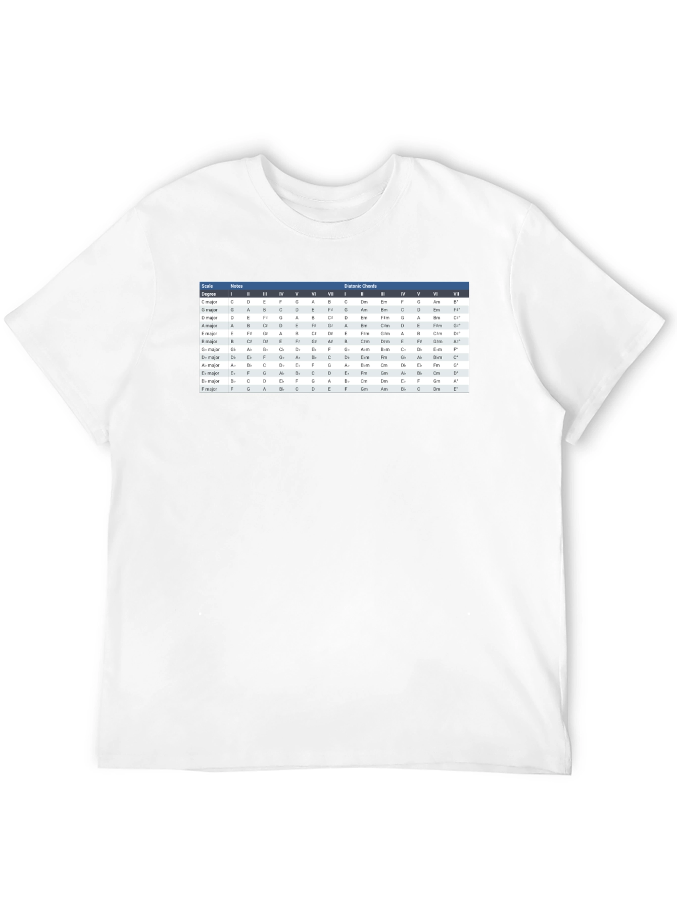 Music Theory Chord Chart T-Shirt