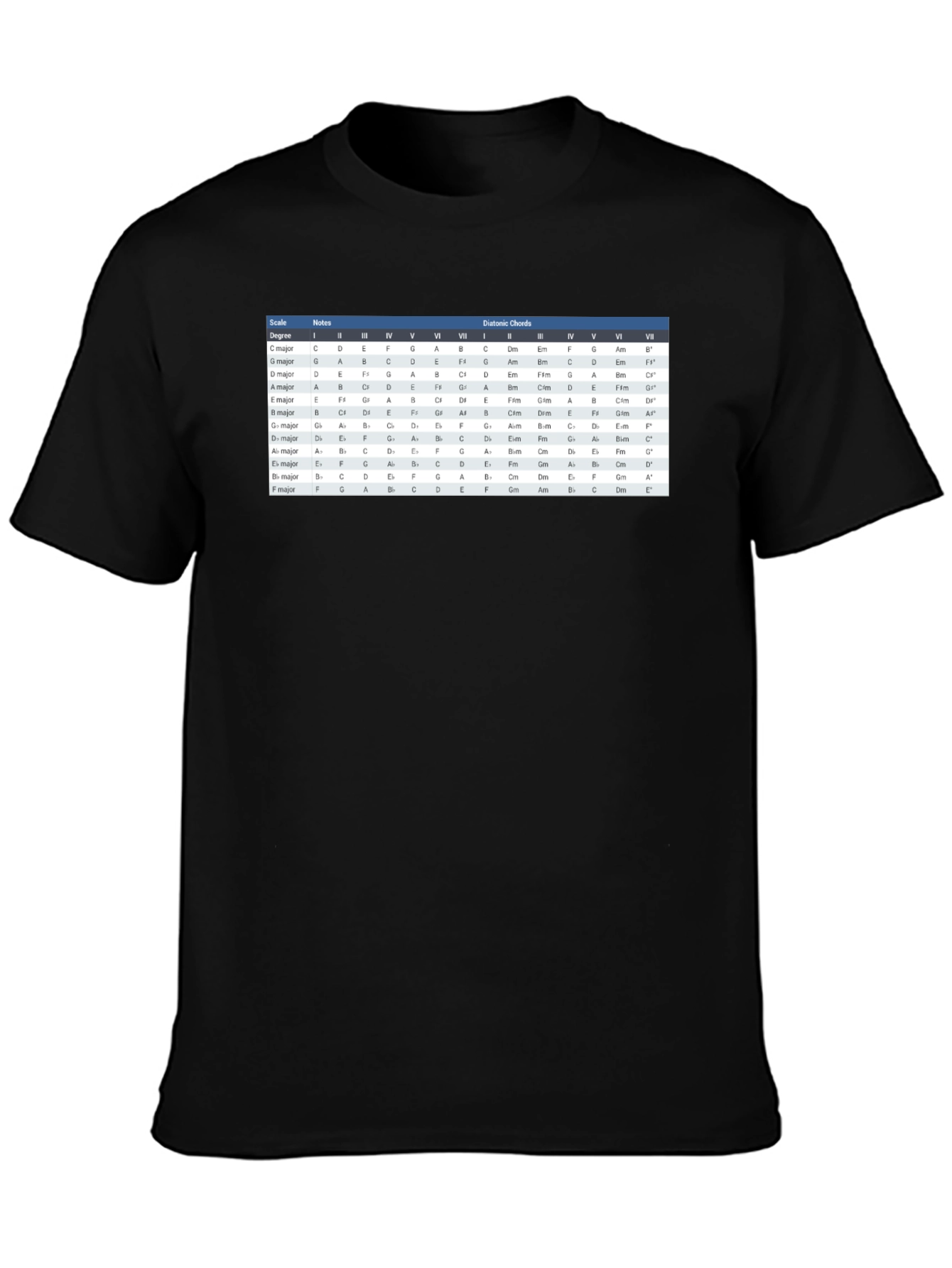 Music Theory Chord Chart T-Shirt