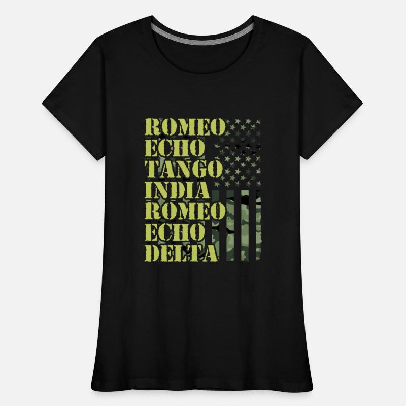 America Romeo Echo Tango India Romeo Echo