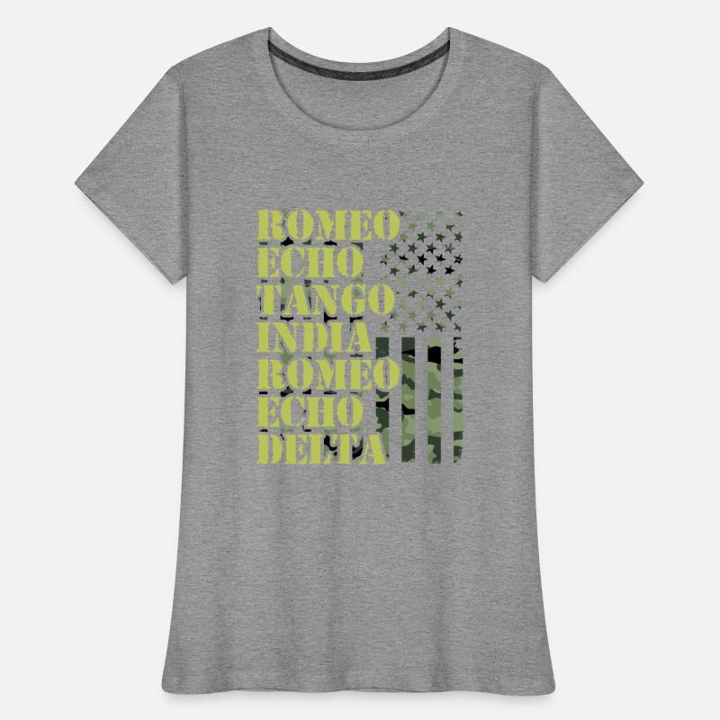 America Romeo Echo Tango India Romeo Echo